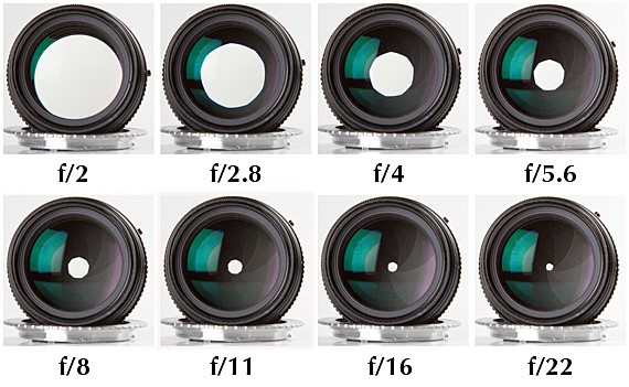 Qu'est-ce que le diaphragme dans l'appareil photo?