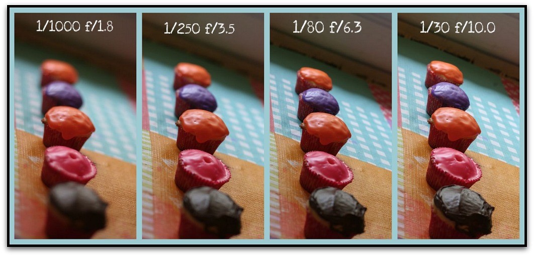 Qu'est-ce que le diaphragme dans l'appareil photo?